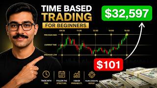 Goldbach Time Trading Explained for Beginners (Full Course)