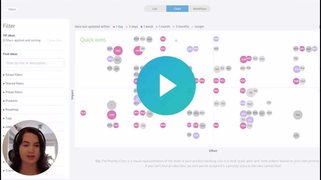 A guided tour of ProdPad's priority chart with Janna Bastow