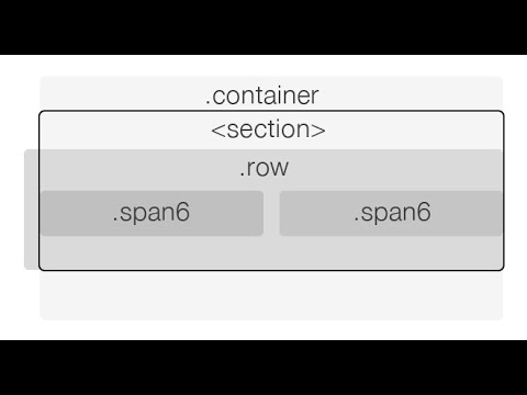 container class and container fluid class in bootstrap