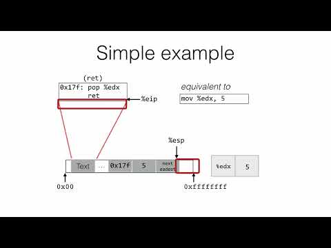 Return Oriented Programming