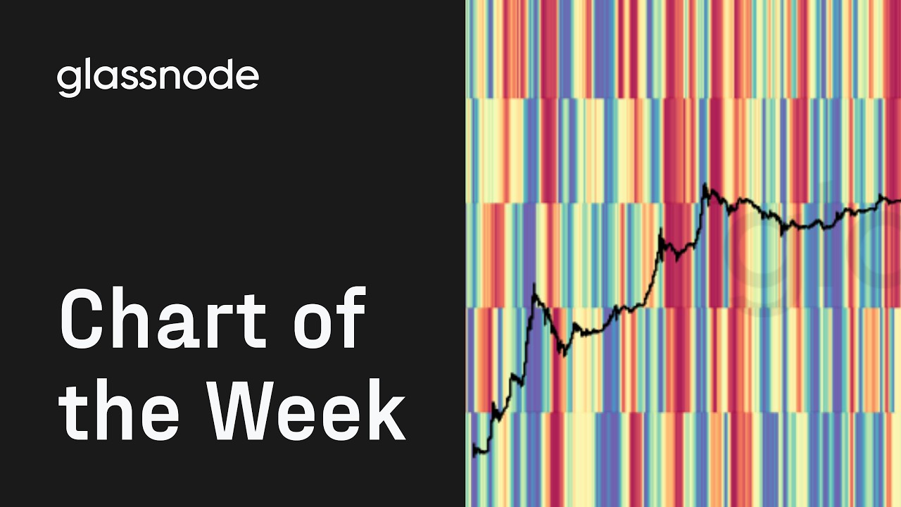 Chart of The Week: Accumulation Trend Score by Wallet Size (30d)