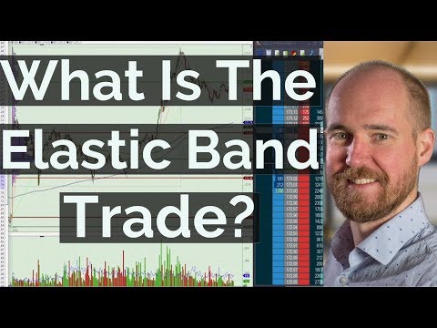 What Is The Elastic Band Trade? | Axia Futures