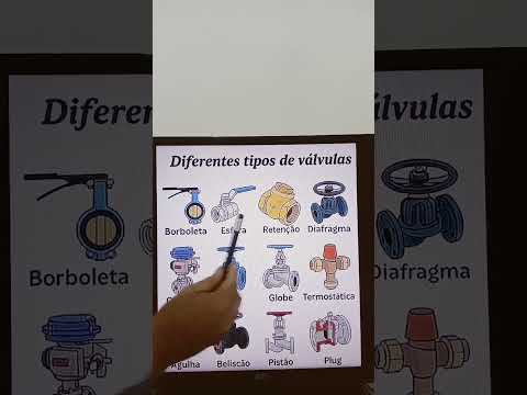 DIFERENTES TIPOS DE VÁLVULAS.