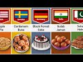 Desserts From Different Countries