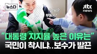 대통령 지지율 높은 이유는..'국민이 착시냐' 보수가 발끈 #뉴스다 / JTBC News
