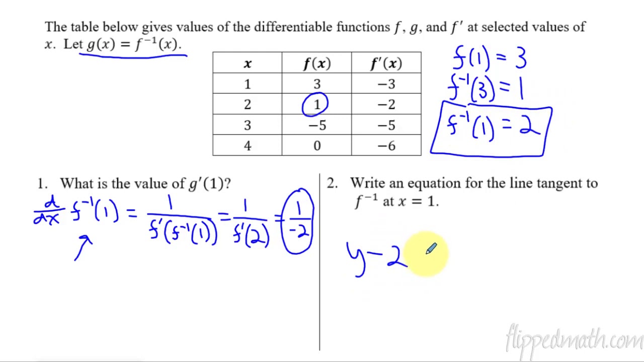 Calculus AB/BC – 3.3 Differentiating Inverse Functions