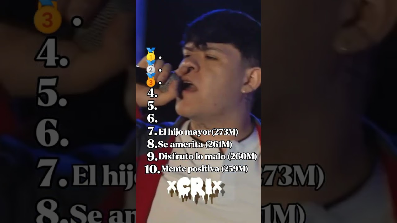 top 10 de JUNIOR H en Spotify #juniorh