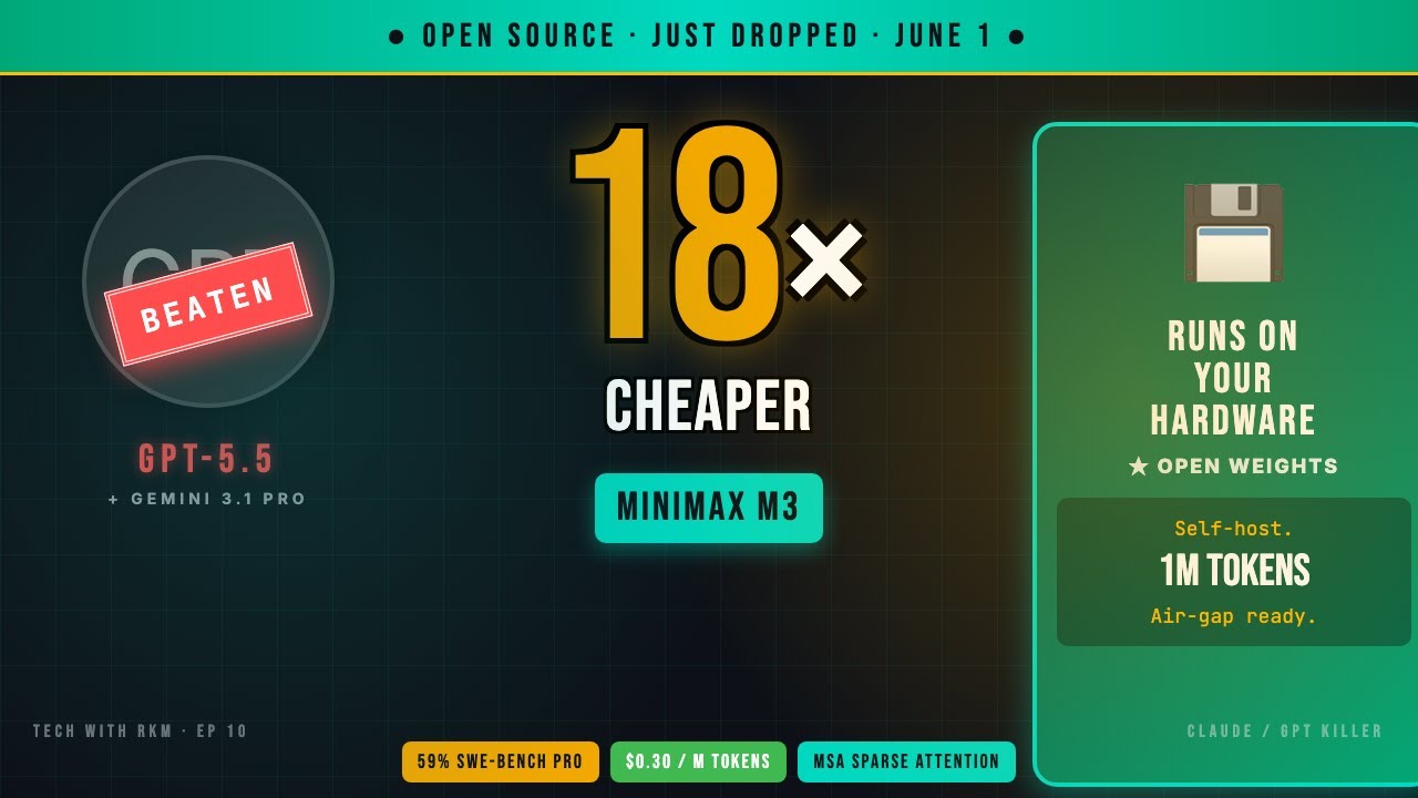 The $0.30/M Open-Source Model That Just Beat GPT-5.5 — And You Can Run It Yourself (MiniMax M3)