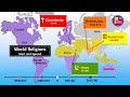 How World Religions Spread Historically World Religions History Religions World Map