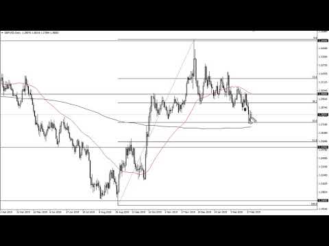 GBP/USD Technical Analysis for March 5, 2020 by FXEmpire