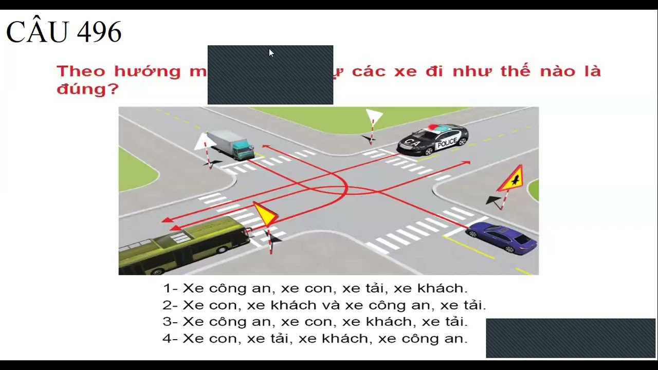 Buổi 3
