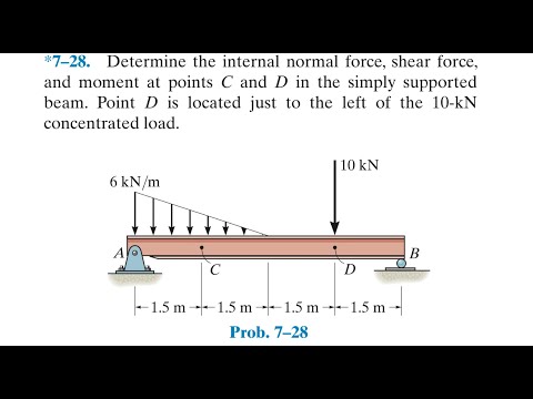 Statics 7-28| Determine the internal normal force, shear force, and moment at points C and D