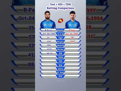 Rishabh Pant vs Shreyas Iyer || Test + ODI + T20I Batting Comparison #shorts