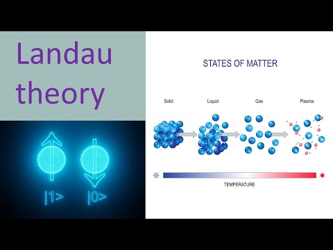 The Landau free energy