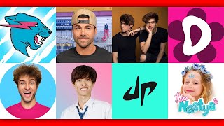 Top 10 American YouTubers 2025