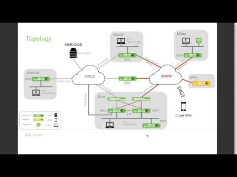 Meraki MX Technical Deep Dive (Module 6) - Popular and New