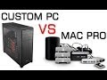 Mac Pro vs Custom PC | Benchmarks 