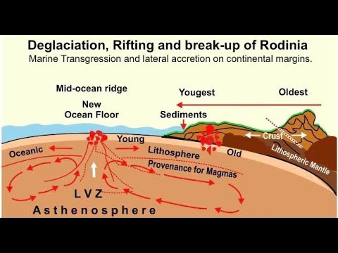 The Pre-Ediacaran Cap Carbonate Rock