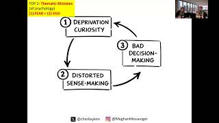 Thumbnail for 🌊 Living in a World of Chronic Uncertainty