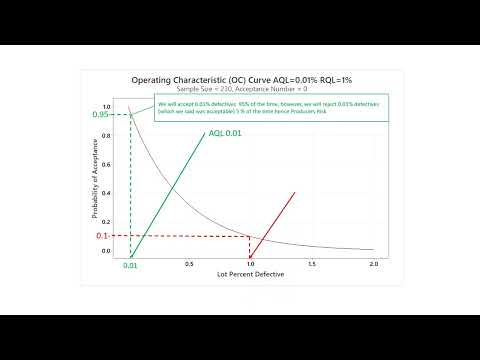 Understanding AQL & RQL
