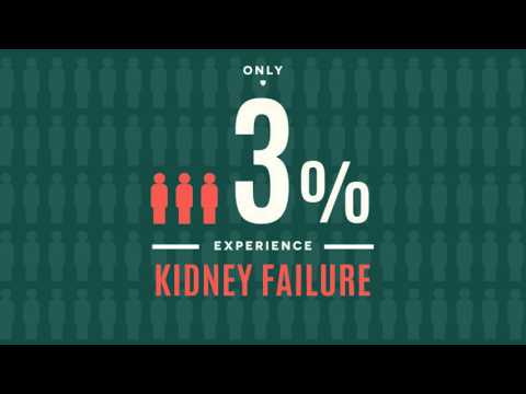 2016 Signature Awards Finalist - The Kidney Failure Risk Equation - Tactica Interactive