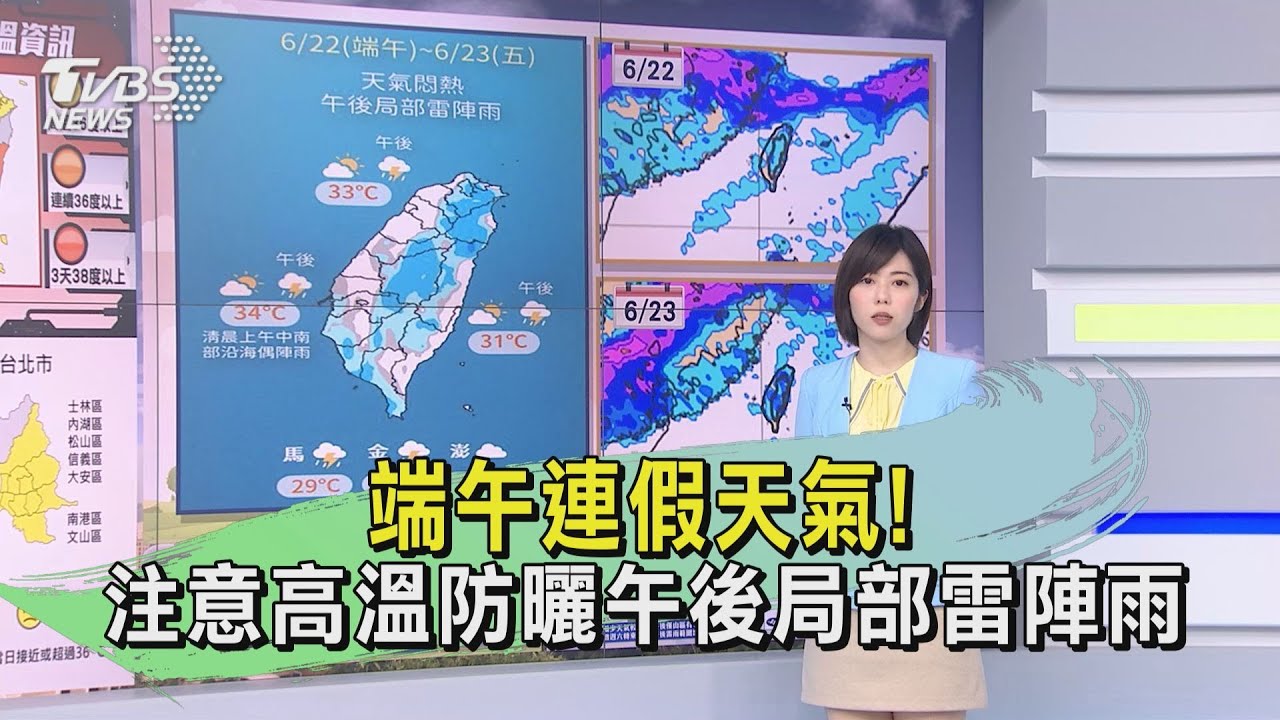 端午連假天氣!注意高溫防曬午後局部雷陣雨