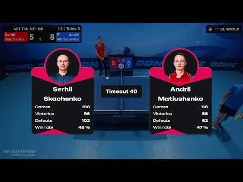 13:15 Serhii Skachenko - Andrii Matiushenko 28.08.2023 TT Euro.Cup Ukraine Master. TABLE 3