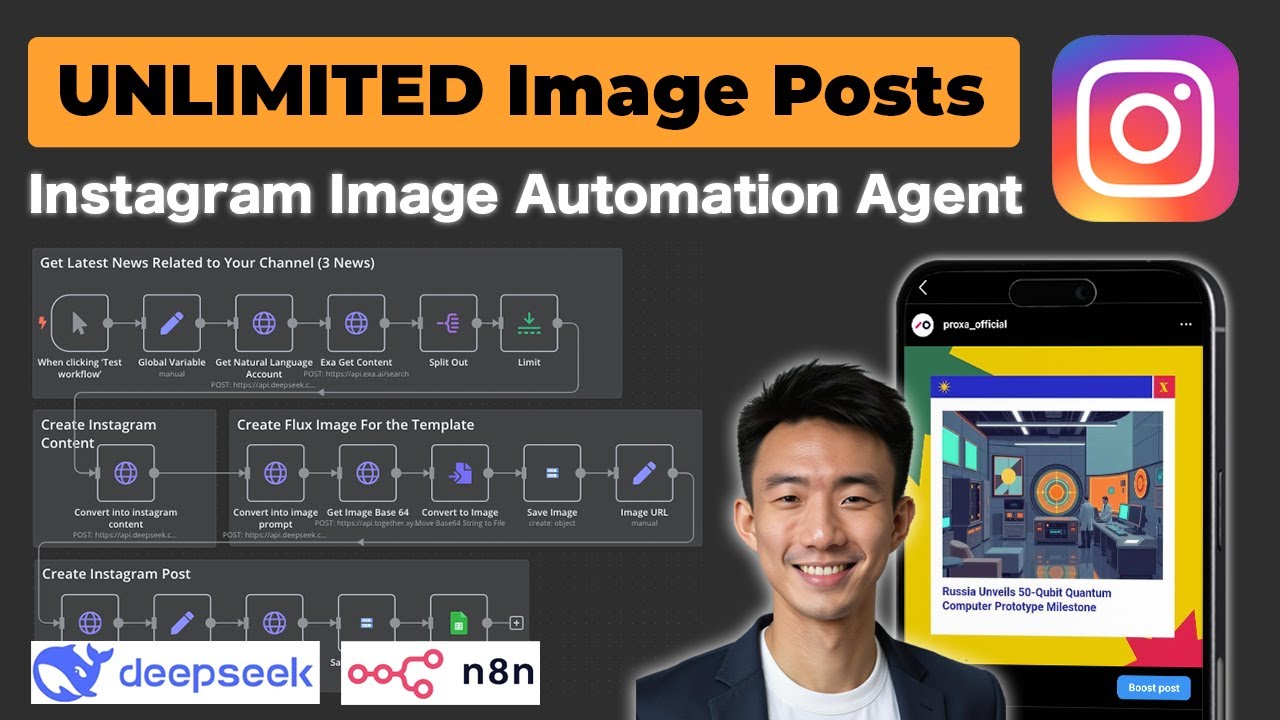 How I Built an AI Agent to Generate Unlimited Instagram Image Posts Automatically (No Code)