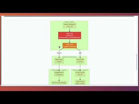 Pass-the-Hash Attacks: Credential Theft, Lateral Movement, and Domain Compromise in Windows AD