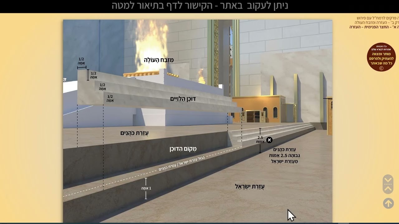 014  – ה' פרקים לרמחל - מחולק לימי בין המצרים - סימנים 54 55 - יד תמוז