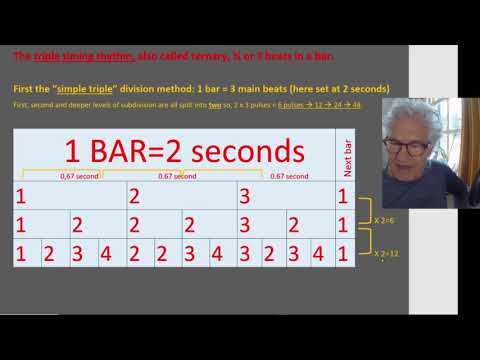 Rhythm knowledge and practice for djembe and dunun drummers. Polyrhythms, cross-rhythms, syncopes...