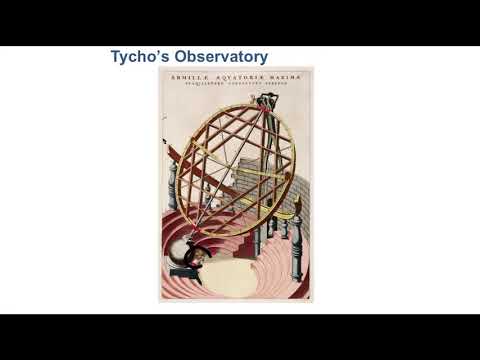 History of Astronomy - Copernicus, Brahe, Kepler