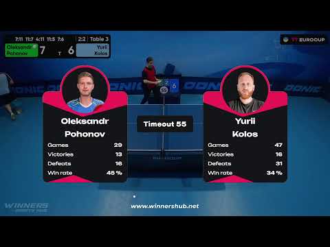 19:40 Oleksandr Pohonov - Yurii Kolos 03.08.2023 TT Euro.Cup Ukraine Professional. Table 3