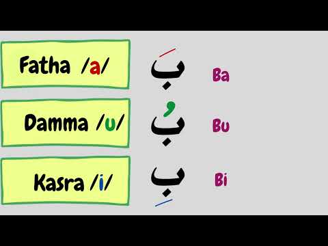 Arabic Alphabet:  Short vowels  (names, sounds,  and pronunciation) in Arabic.