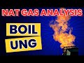 🚨 TURNING POINT 🚨 - Natural Gas BOIL Stock UNG ETF Analysis