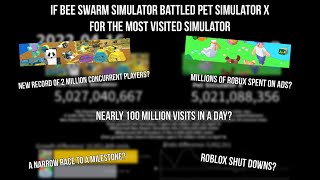 What if Bee Swarm Sim went to war with Pet Simulator X for the most visited simulator?