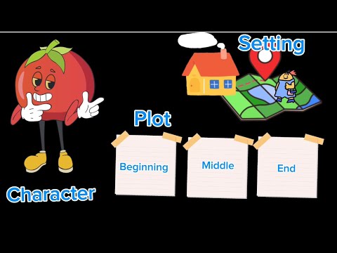 Story Elements Song for Kids | Learn About Characters, Setting, Plot, and More!