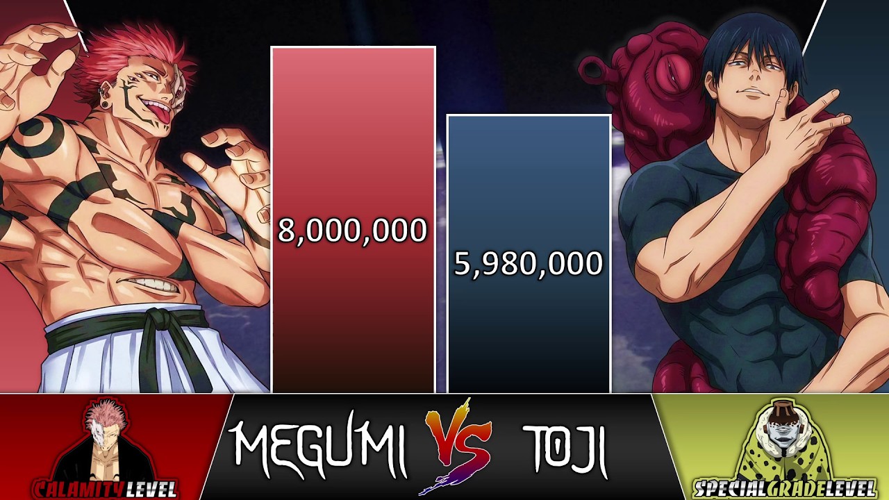 Megumi FUSHIGURO VS Toji ZENIN POWER LEVELS 2026 🔥 (Jujutsu KAISEN)