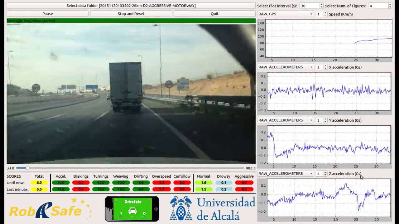 Need Data for Driver Behaviour Analysis? Presenting the Public UAH-DriveSet