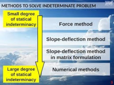 Force method example #1: one degree indeterminate
