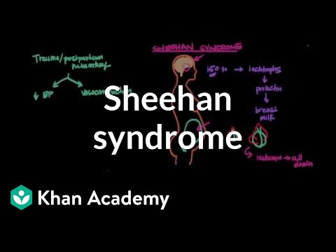Sheehan syndrome | Reproductive system physiology | NCLEX-RN | Khan Academy