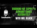 Drawing IOF Supply Demand Zones Properly Goldilocks Zones