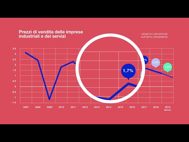 הגיית וידאו של indagine בשנת איטלקי
