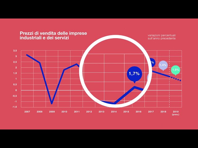 Výslovnost videa indagine v Italština