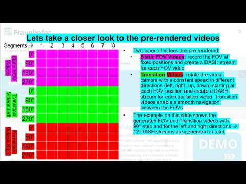 Cloud-based 360° Video Playout on TV - Demo from Web & Networks Interest Group for TPAC 2020