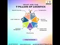 Logistics Is The Process Of Planning And Executing The Efficient Transportation