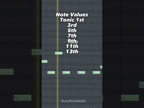 Melody is Really Just MATH