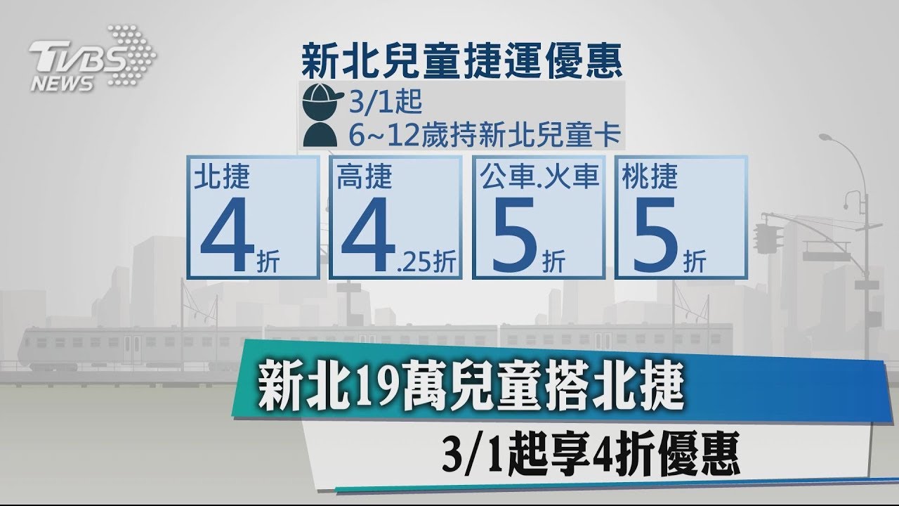 新北19萬兒童搭北捷 3月1日起享4折優惠