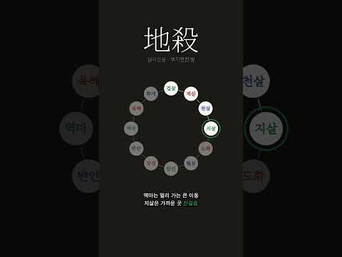 발이 부지런한 자리 | 지살(地殺)