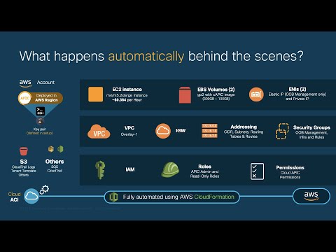 Module 3.1 - Episode 3: Cloud ACI Overview (Part 1/2) - Cloud APIC deployment